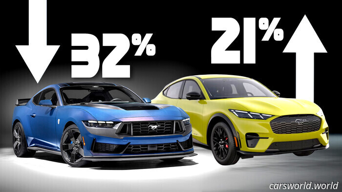 Las Ventas De Mustang De Gasolina Caen Un 32% En El Primer Trimestre, Pero Mach-E Y Bronco Lo Están Matando | Carscoops